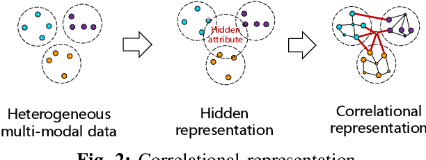Figure 2 for Multi-modal Deep Analysis for Multimedia