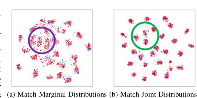 Figure 4 for Multi-modal Deep Analysis for Multimedia