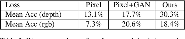 Figure 4 for Translate-to-Recognize Networks for RGB-D Scene Recognition