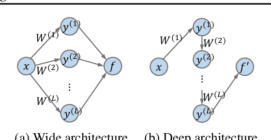 Figure 1 for Unifying and Boosting Gradient-Based Training-Free Neural Architecture Search