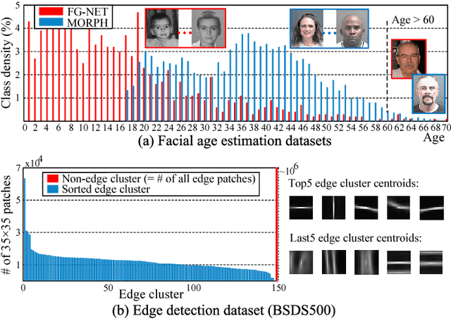 Figure 1 for Discriminative Sparse Neighbor Approximation for Imbalanced Learning