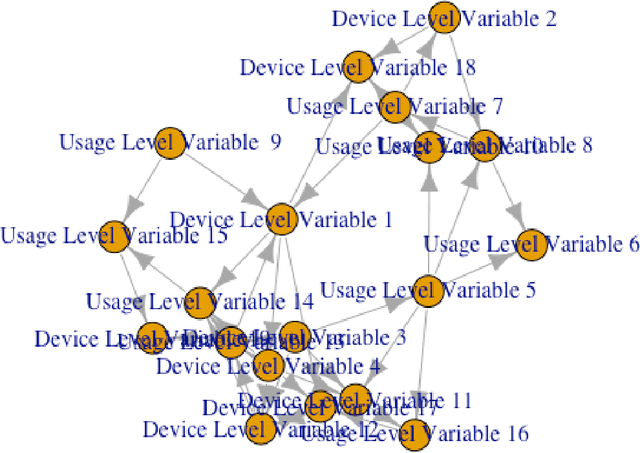 Figure 2 for Bayesian Model Averaging for Data Driven Decision Making when Causality is Partially Known