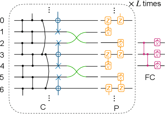 Figure 2 for Theory for Equivariant Quantum Neural Networks