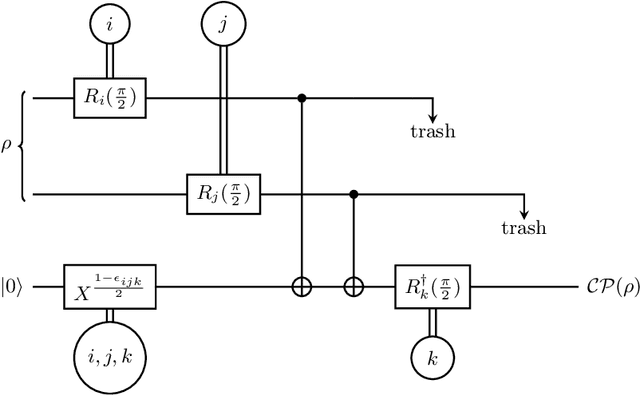 Figure 3 for Theory for Equivariant Quantum Neural Networks