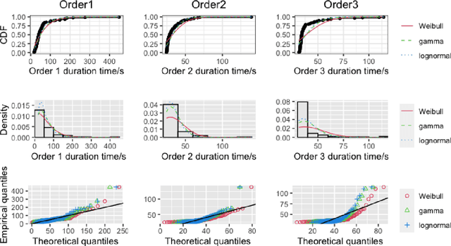 Figure 3 for Modeling Human Temporal Uncertainty in Human-Agent Teams