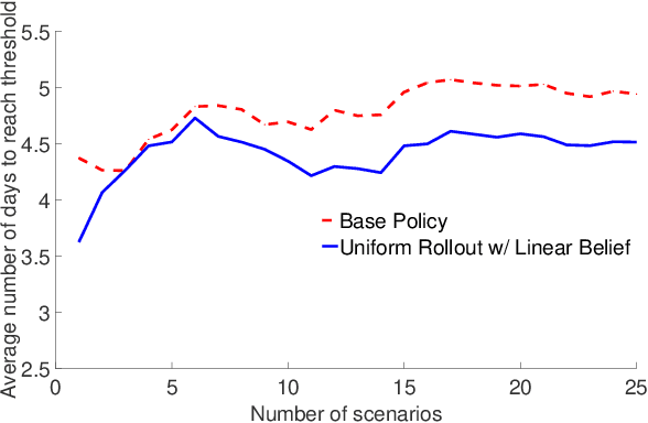 Figure 3 for Decision Automation for Electric Power Network Recovery