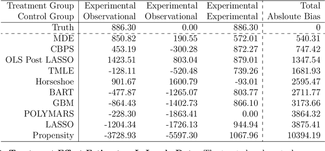 Figure 1 for Causal Inference through the Method of Direct Estimation