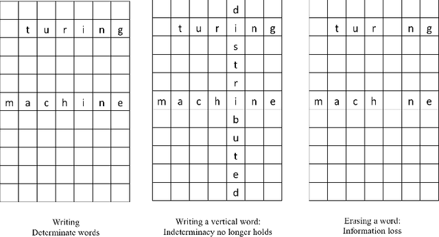 Figure 4 for A Distributed Extension of the Turing Machine