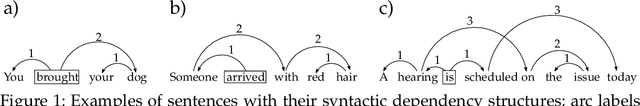 Figure 1 for Linear-time calculation of the expected sum of edge lengths in planar linearizations of trees