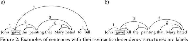 Figure 3 for Linear-time calculation of the expected sum of edge lengths in planar linearizations of trees