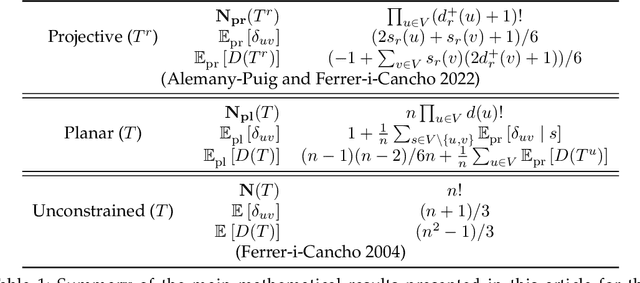 Figure 2 for Linear-time calculation of the expected sum of edge lengths in planar linearizations of trees