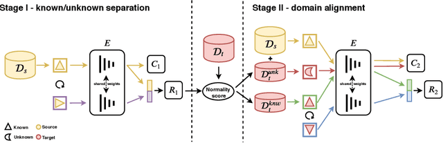 Figure 1 for On the Effectiveness of Image Rotation for Open Set Domain Adaptation