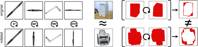 Figure 4 for On the Effectiveness of Image Rotation for Open Set Domain Adaptation
