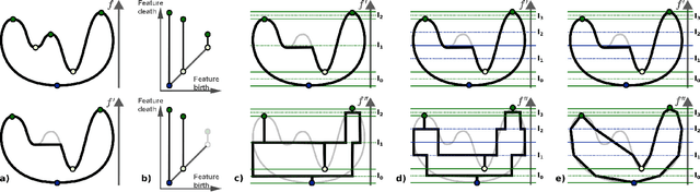 Figure 3 for Topologically Controlled Lossy Compression