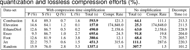 Figure 2 for Topologically Controlled Lossy Compression