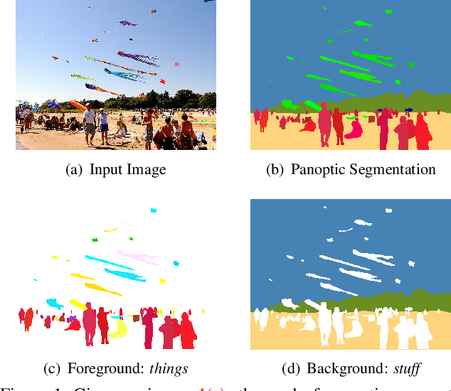 Figure 1 for Attention-guided Unified Network for Panoptic Segmentation