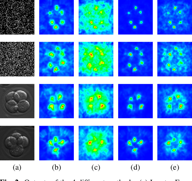 Figure 2 for Complex-Valued Hough Transforms for Circles