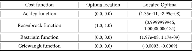 Figure 2 for PARyOpt: A software for Parallel Asynchronous Remote Bayesian Optimization