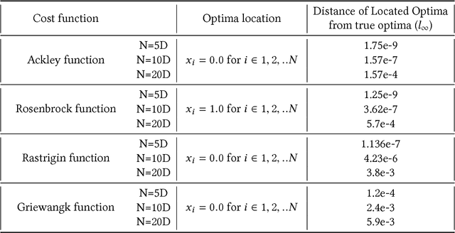 Figure 4 for PARyOpt: A software for Parallel Asynchronous Remote Bayesian Optimization