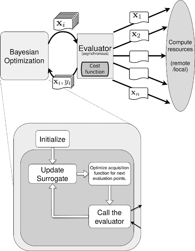 Figure 3 for PARyOpt: A software for Parallel Asynchronous Remote Bayesian Optimization