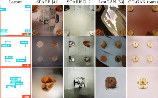 Figure 1 for Object-Centric Image Generation from Layouts
