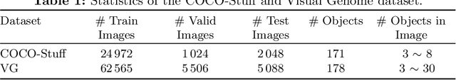 Figure 2 for Object-Centric Image Generation from Layouts