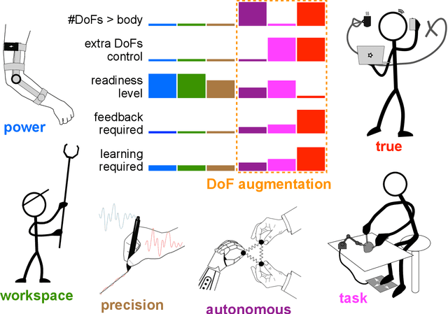 Figure 2 for Human movement augmentation and how to make it a reality