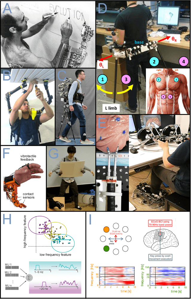 Figure 4 for Human movement augmentation and how to make it a reality