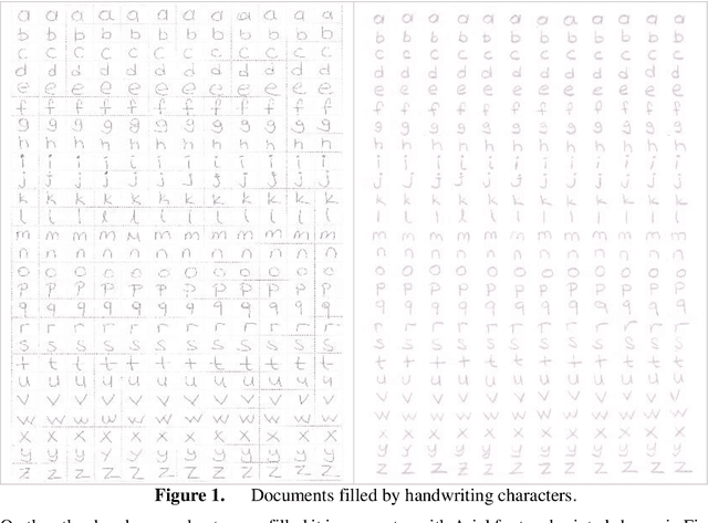 Figure 1 for Classification of Documents Extracted from Images with Optical Character Recognition Methods