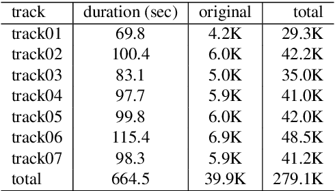 Figure 2 for Teaching UAVs to Race Using Sim4CV