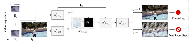 Figure 3 for MemX: An Attention-Aware Smart Eyewear System for Personalized Moment Auto-capture
