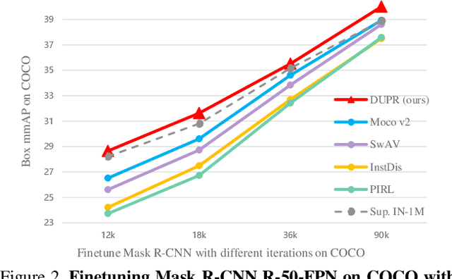 Figure 3 for Unsupervised Pretraining for Object Detection by Patch Reidentification