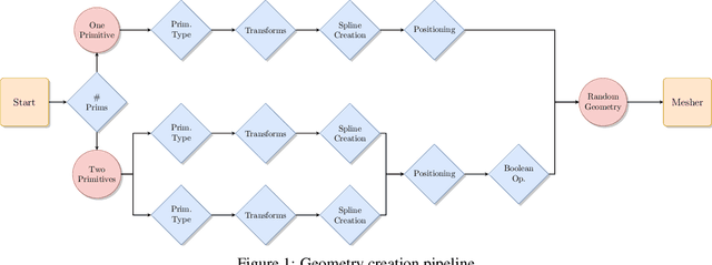 Figure 1 for Machine Learning-Based Optimal Mesh Generation in Computational Fluid Dynamics