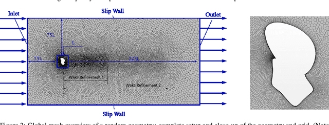 Figure 2 for Machine Learning-Based Optimal Mesh Generation in Computational Fluid Dynamics