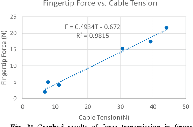 Figure 3 for A Soft High Force Hand Exoskeleton for Rehabilitation and Assistance of Spinal Cord Injury and Stroke Individuals