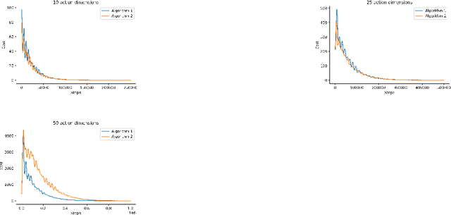 Figure 2 for Decentralized Deterministic Multi-Agent Reinforcement Learning