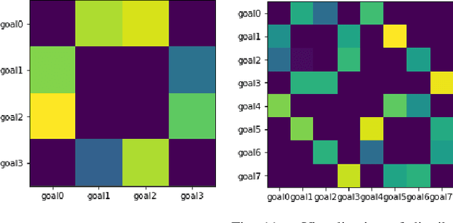 Figure 2 for Demonstration-Bootstrapped Autonomous Practicing via Multi-Task Reinforcement Learning