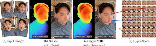 Figure 1 for HyperNeRF: A Higher-Dimensional Representation for Topologically Varying Neural Radiance Fields