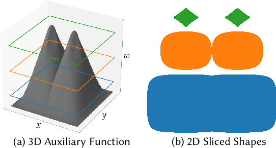 Figure 3 for HyperNeRF: A Higher-Dimensional Representation for Topologically Varying Neural Radiance Fields