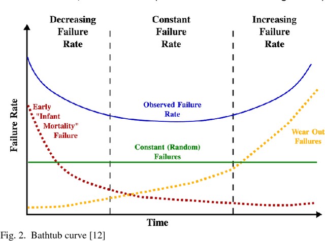 Figure 2 for Distribution Assertive Regression