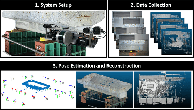 Figure 1 for A Joint Optimization Approach of LiDAR-Camera Fusion for Accurate Dense 3D Reconstructions