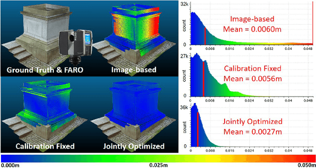 Figure 4 for A Joint Optimization Approach of LiDAR-Camera Fusion for Accurate Dense 3D Reconstructions