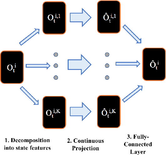 Figure 1 for Generalized Beliefs for Cooperative AI
