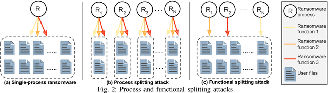 Figure 2 for The Naked Sun: Malicious Cooperation Between Benign-Looking Processes