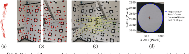Figure 2 for Automated Calibration of Mobile Cameras for 3D Reconstruction of Mechanical Pipes