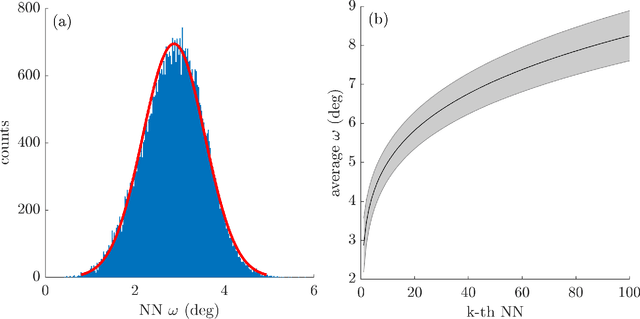 Figure 4 for Five Degree-of-Freedom Property Interpolation of Arbitrary Grain Boundaries via Voronoi Fundamental Zone Octonion Framework