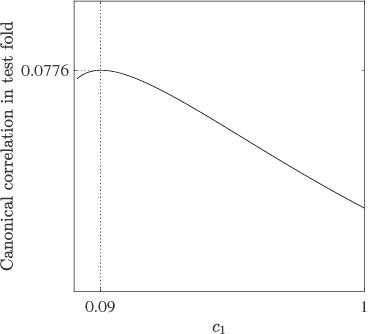 Figure 3 for A Tutorial on Canonical Correlation Methods