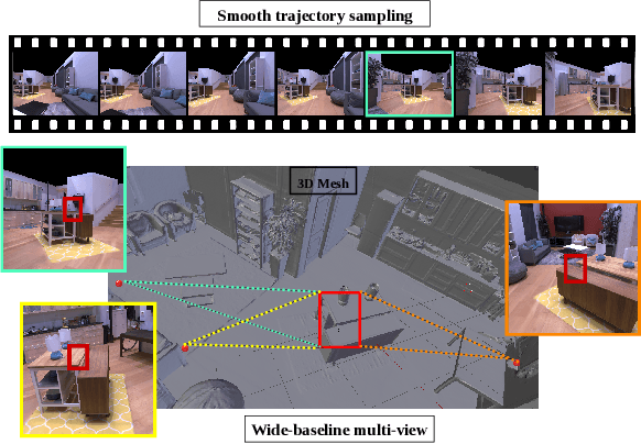 Figure 4 for Omnidata: A Scalable Pipeline for Making Multi-Task Mid-Level Vision Datasets from 3D Scans