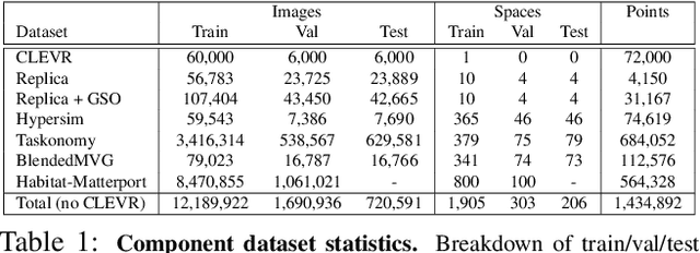 Figure 1 for Omnidata: A Scalable Pipeline for Making Multi-Task Mid-Level Vision Datasets from 3D Scans