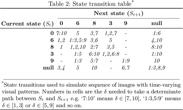 Figure 4 for Longitudinal detection of radiological abnormalities with time-modulated LSTM